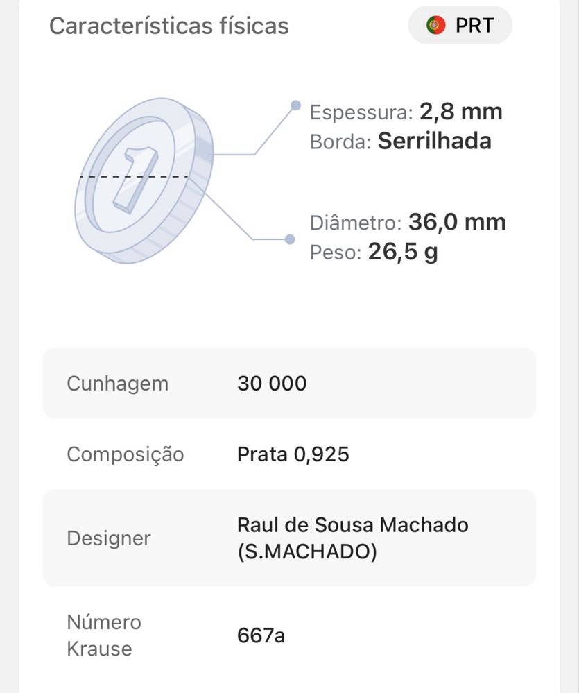 Moeda de 200 escudos - Portugal