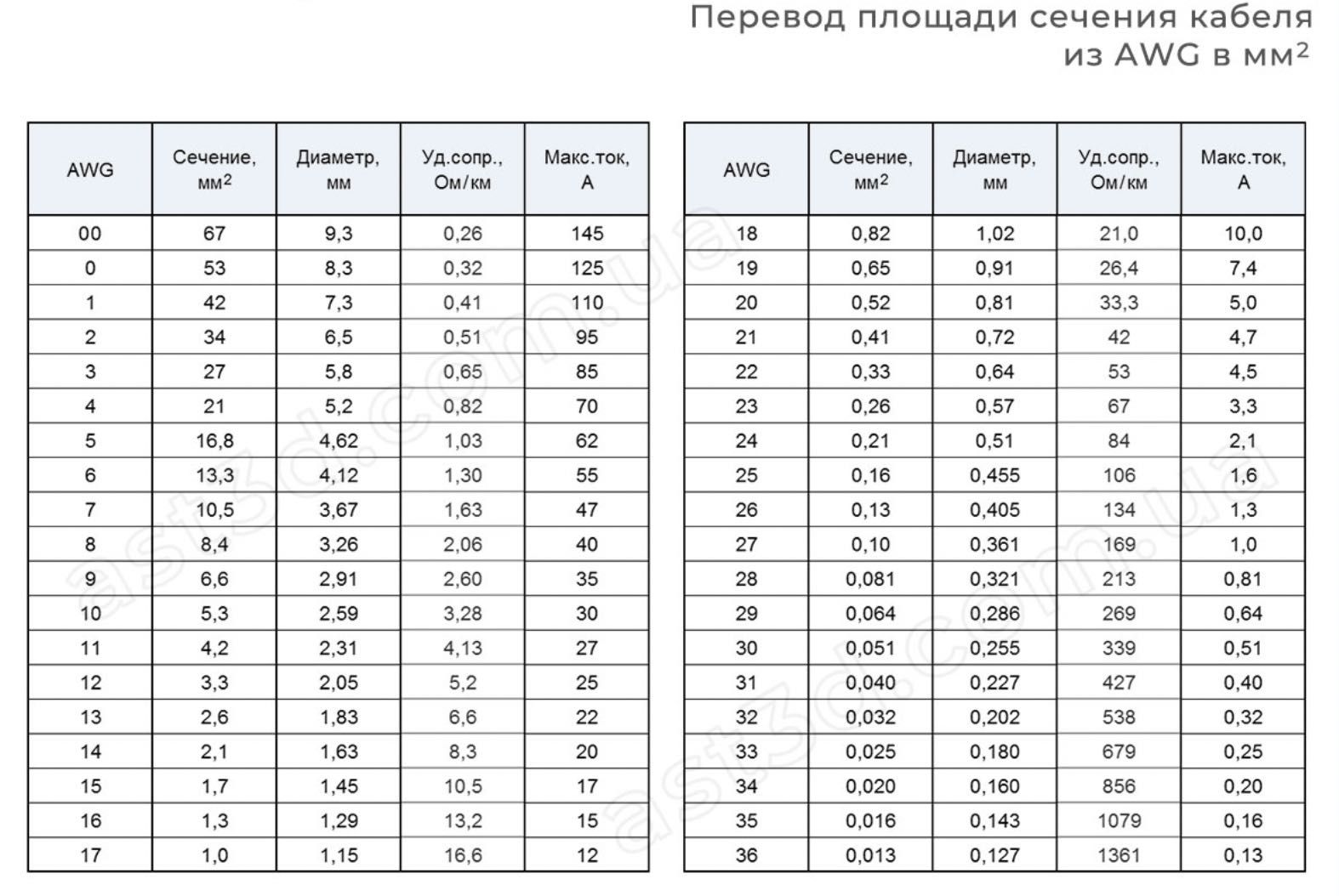 Силиконовый, многожильный кабель (10 AWG,12 AWG,14 AWG,16 AWG, 18 AWG)