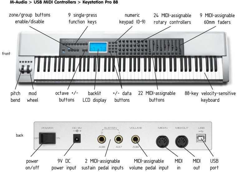 M-AUDIO KEYSTATION Pro 88 / Hammer-Action / USB MIDI Master Controller