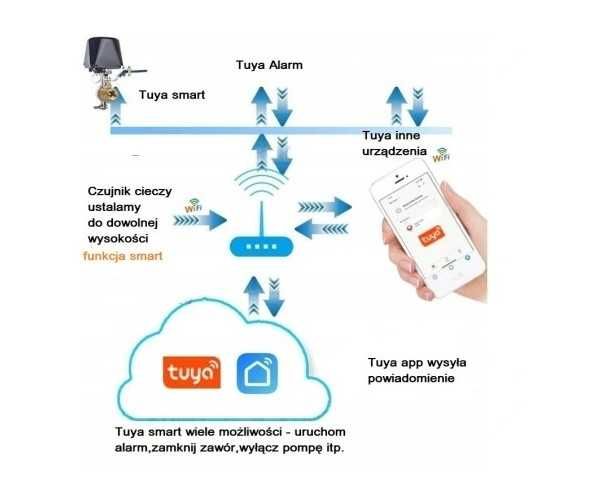 Solarny Czujnik poziomu - napełnienia szamba, cieczy WiFi