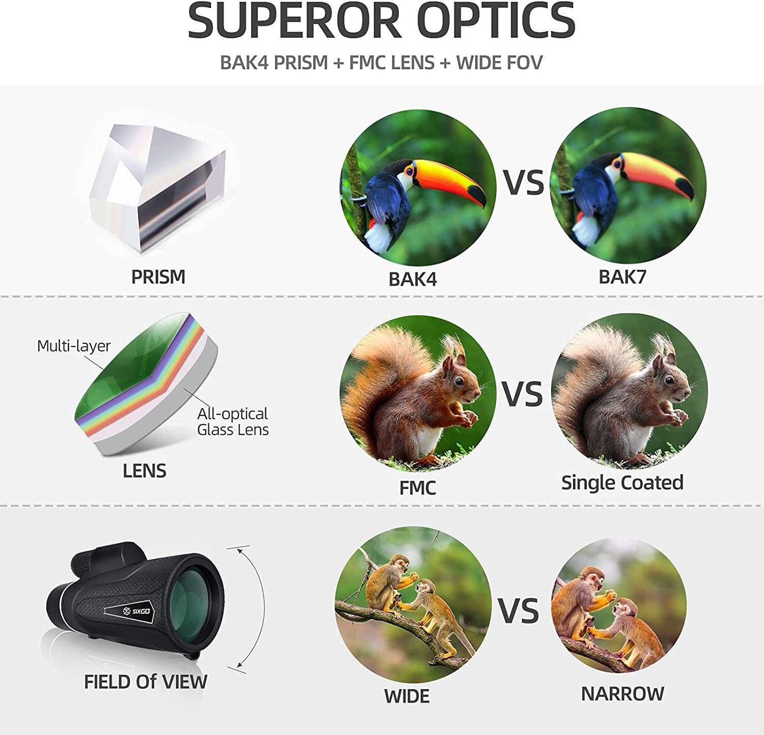 MONOCULAR Monokular 12x50 SixGo Teleskop Luneta do robienia Zdjęć