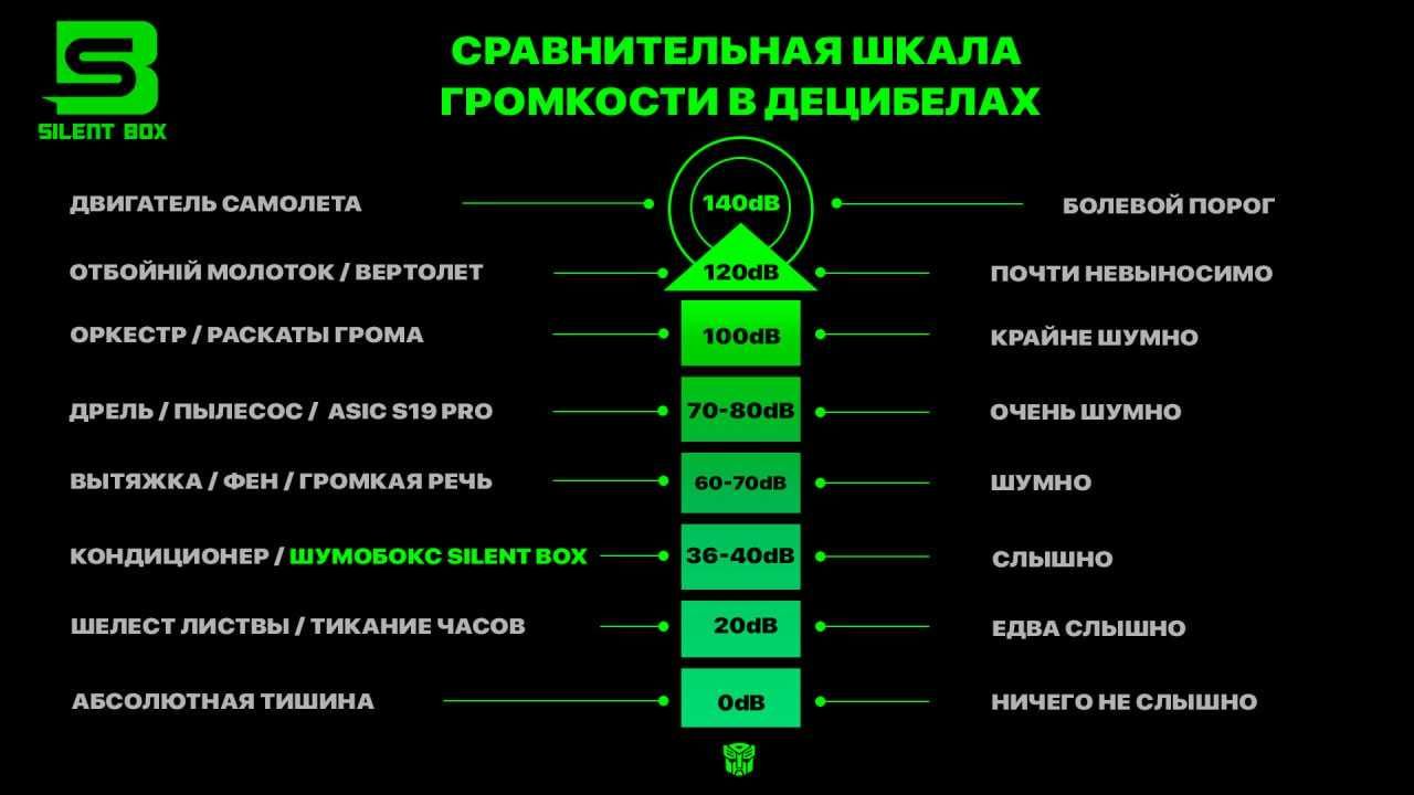 Шумобокс универсал TRANSFORMER 1/2 шумоизоляция для асика глушитель