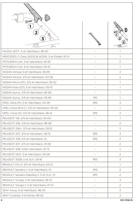 Bagażnik roweriwy na tylną klapę/ na klapę bagażnika Thule Clipon 9103
