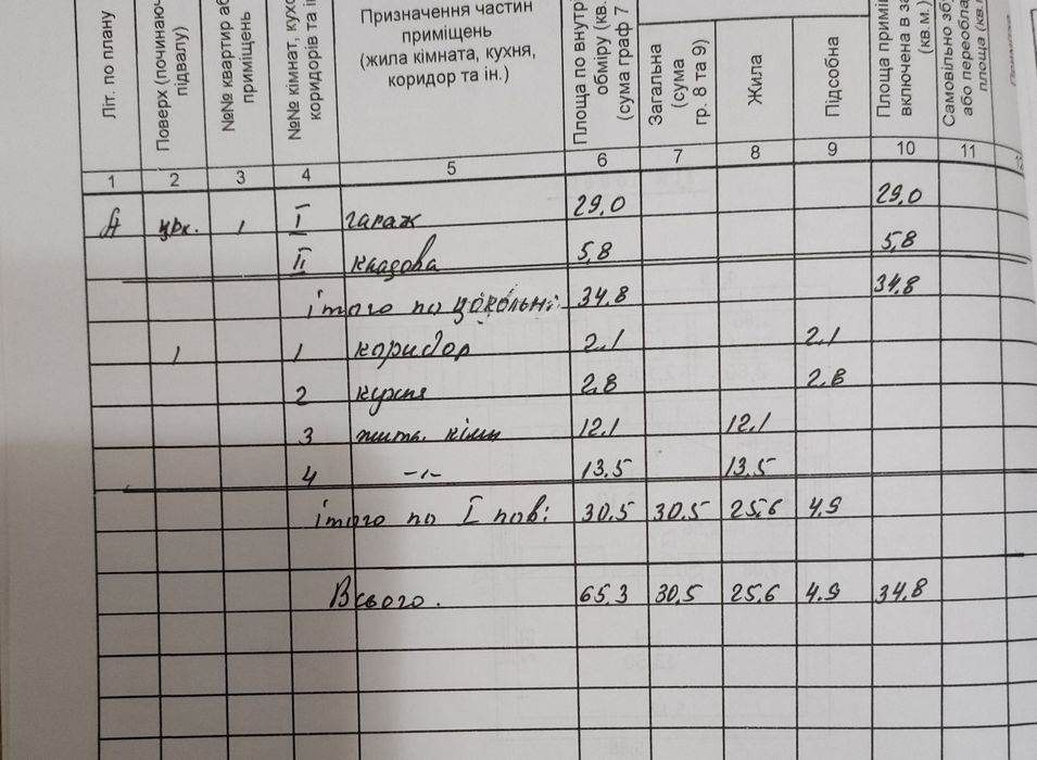 Продам будинок з земельною ділянкою