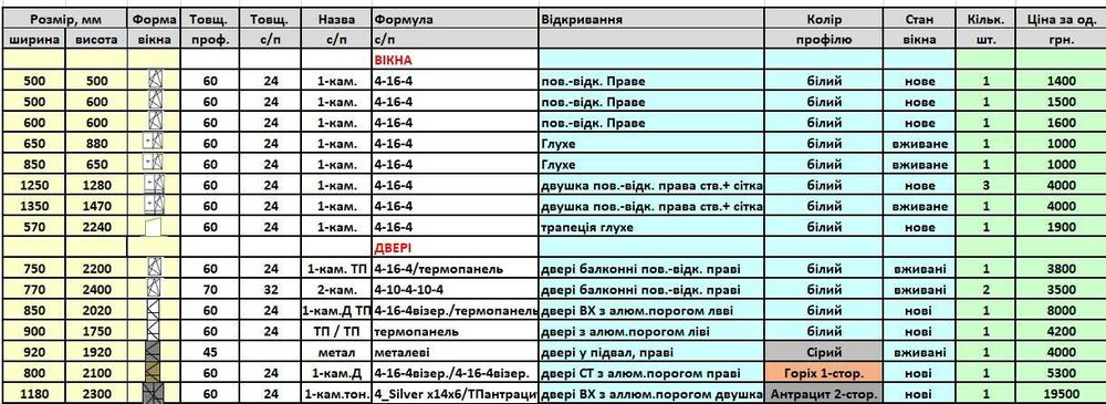 Продам готові металопластикові вікна та двері