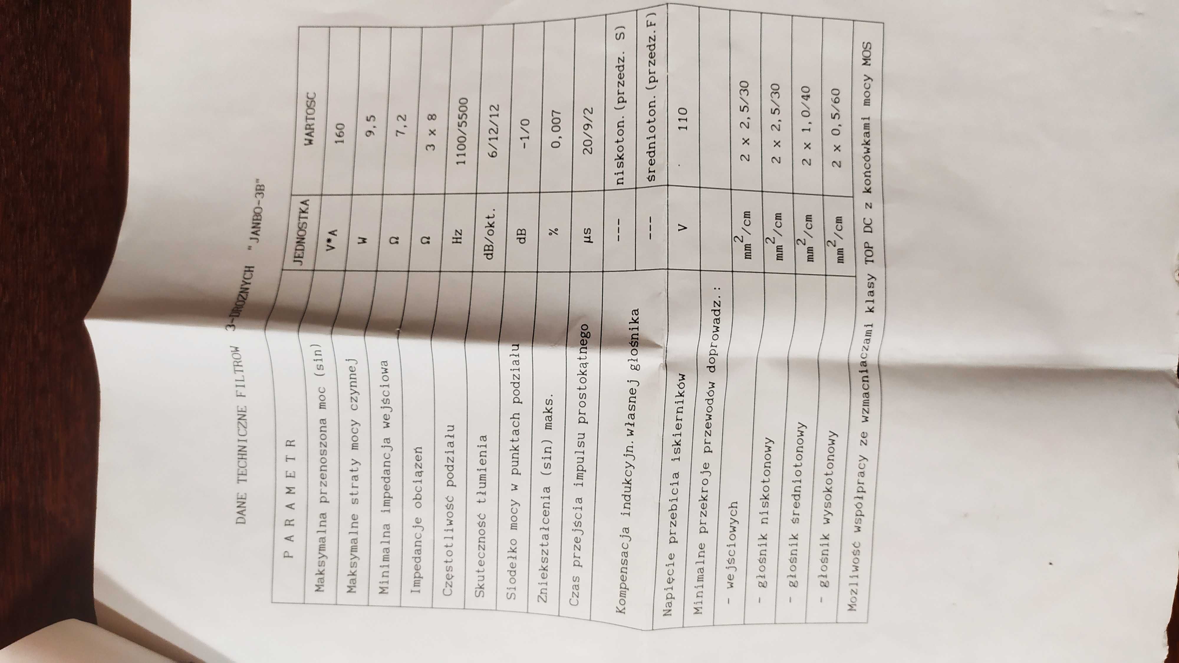profesjonalne, polskie zwrotnice do kolumn, cena za komplet