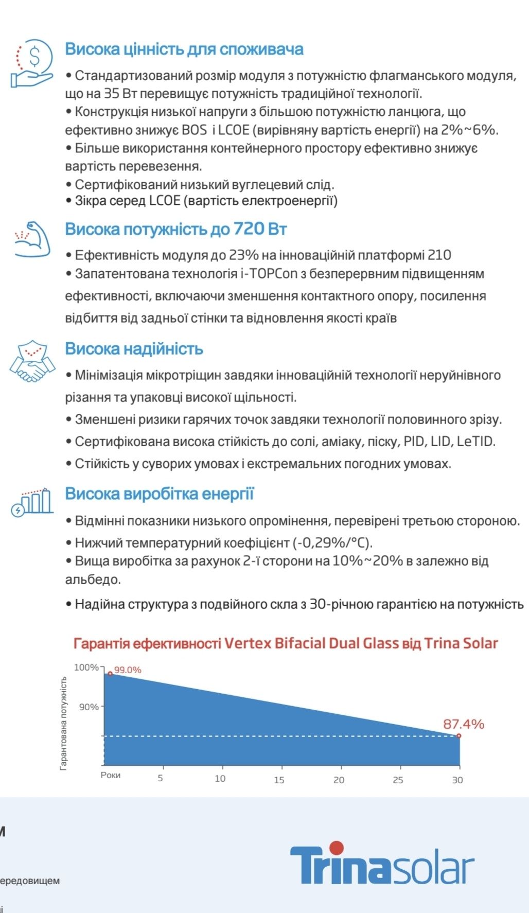 Сонячні панелі Trina solar 710W