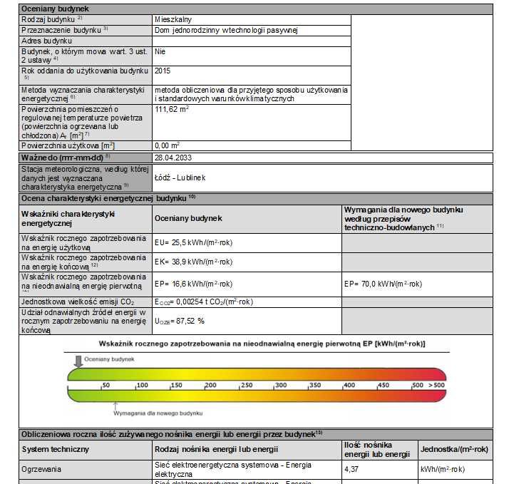 Świadectwo Charakterystyki Energetycznej • Audyt • Pomiary Elektryczne
