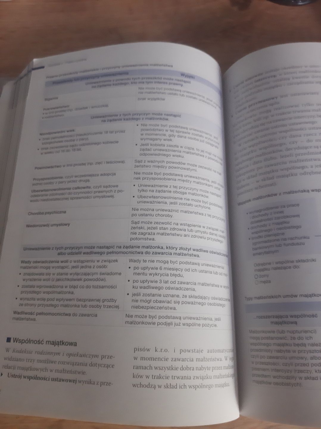 Sprzedam podręcznik