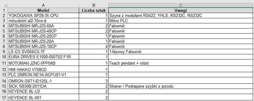 Sprzęt Siemens & Beckhoff - PLC / HMI / moduły sygnałowe