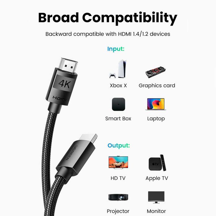 Кабель HDMI для монитора 4K UGREEN шнур hdmi для телевизора 5 метров
