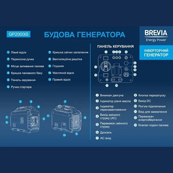 Генератор инверторный 1,6 кВт BREVIA бензиновый электрогенератор для б