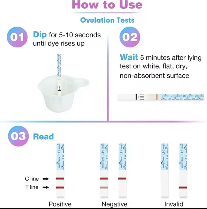 Teste de Ovulação + Copo [Envio rapido e discreto]