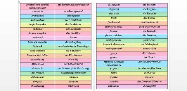Materiały język niemiecki notatki niemiecki matura nauka języka