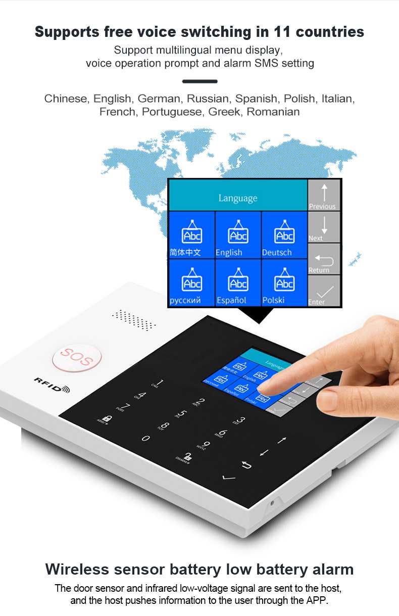 Inteligentny System Alarmowy Wifi Gsm do domu garażu