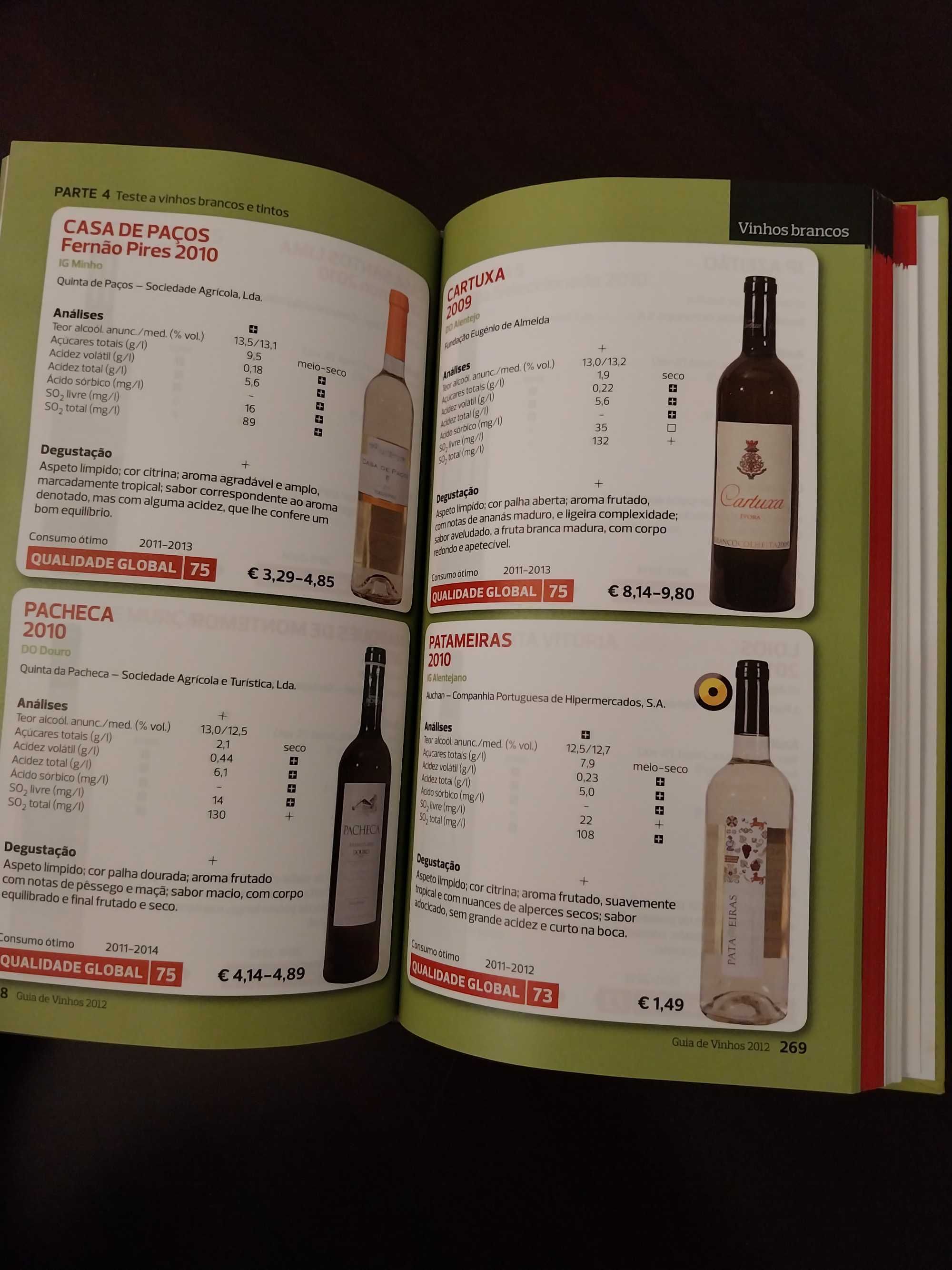 Guia de Vinhos, Proteste 2012