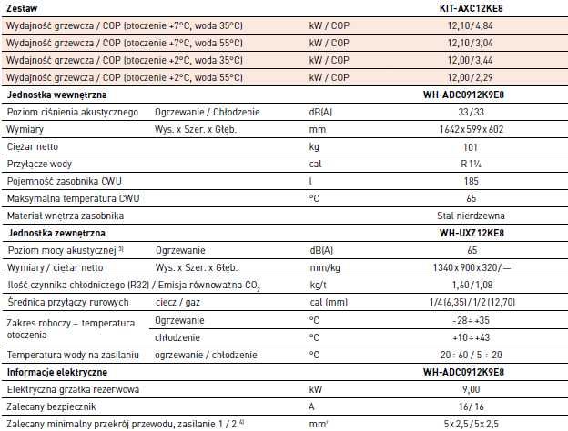Pompa ciepła Panasonic T-Cap z montażem WXC12K3E8 / AXC12K3E8