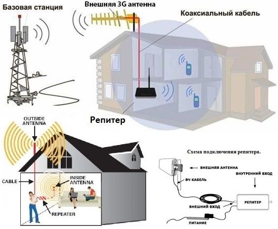 Антенна Усилитель Репитер Сотовой Мобильной 900 1800 4G LTE Интернета