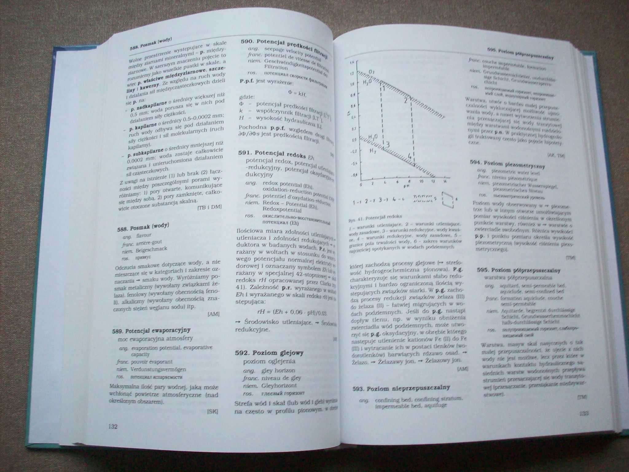 Słownik hydrogeologiczny, 1997.