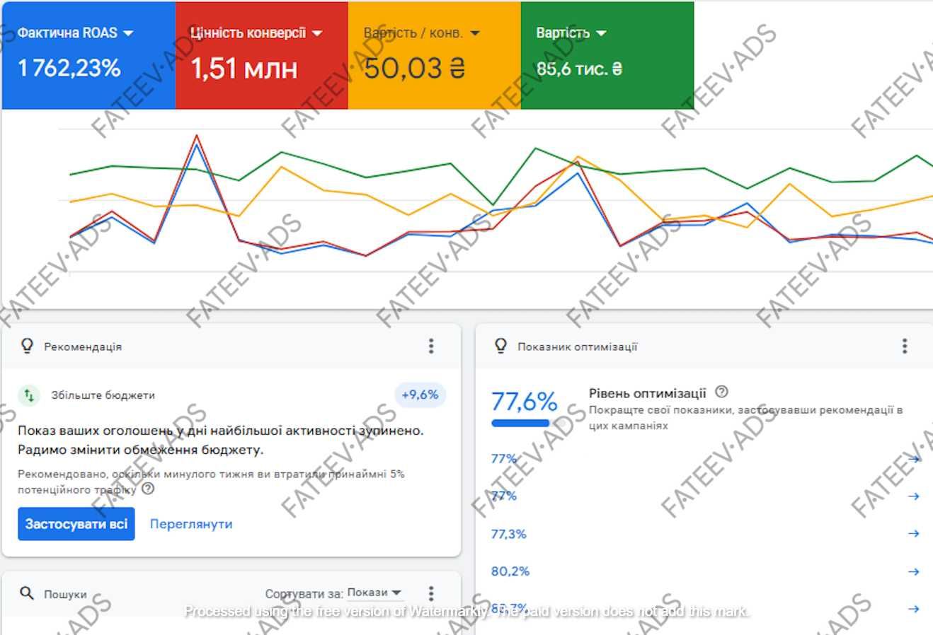Ефективна Реклама Google Ads | Контекстна Реклама Гугл НЕДОРОГО