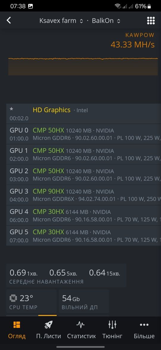 Майнинг ферма. Видеокарты CMP 50HX, CMP 90HX, CMP 30HX.  Майнинг риг