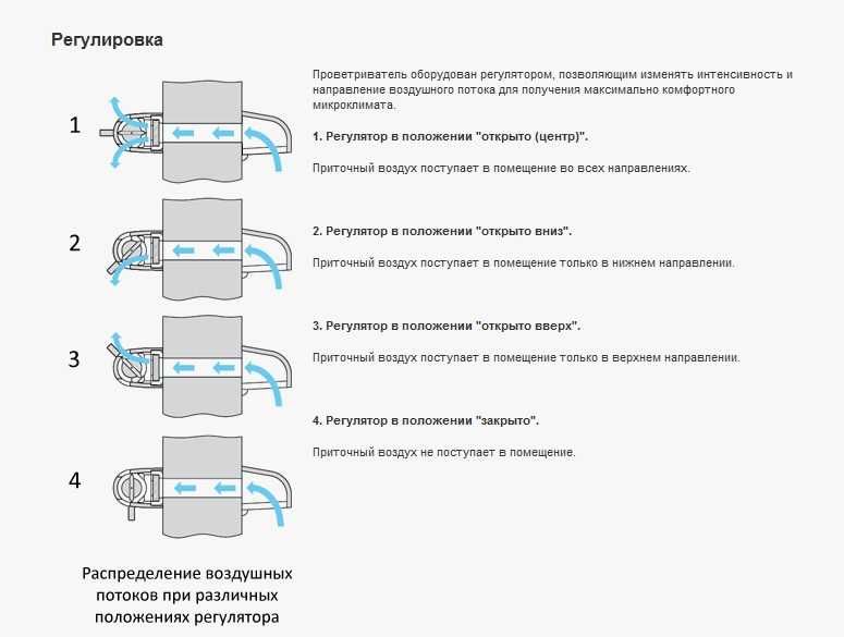 Віконний провітрювач Вентс по 400 білий з фільтром
