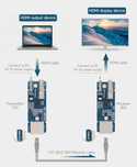 WaveShare HDMI-EXTENDER-KIT - ekstender HDMI do 50m sku 24017
