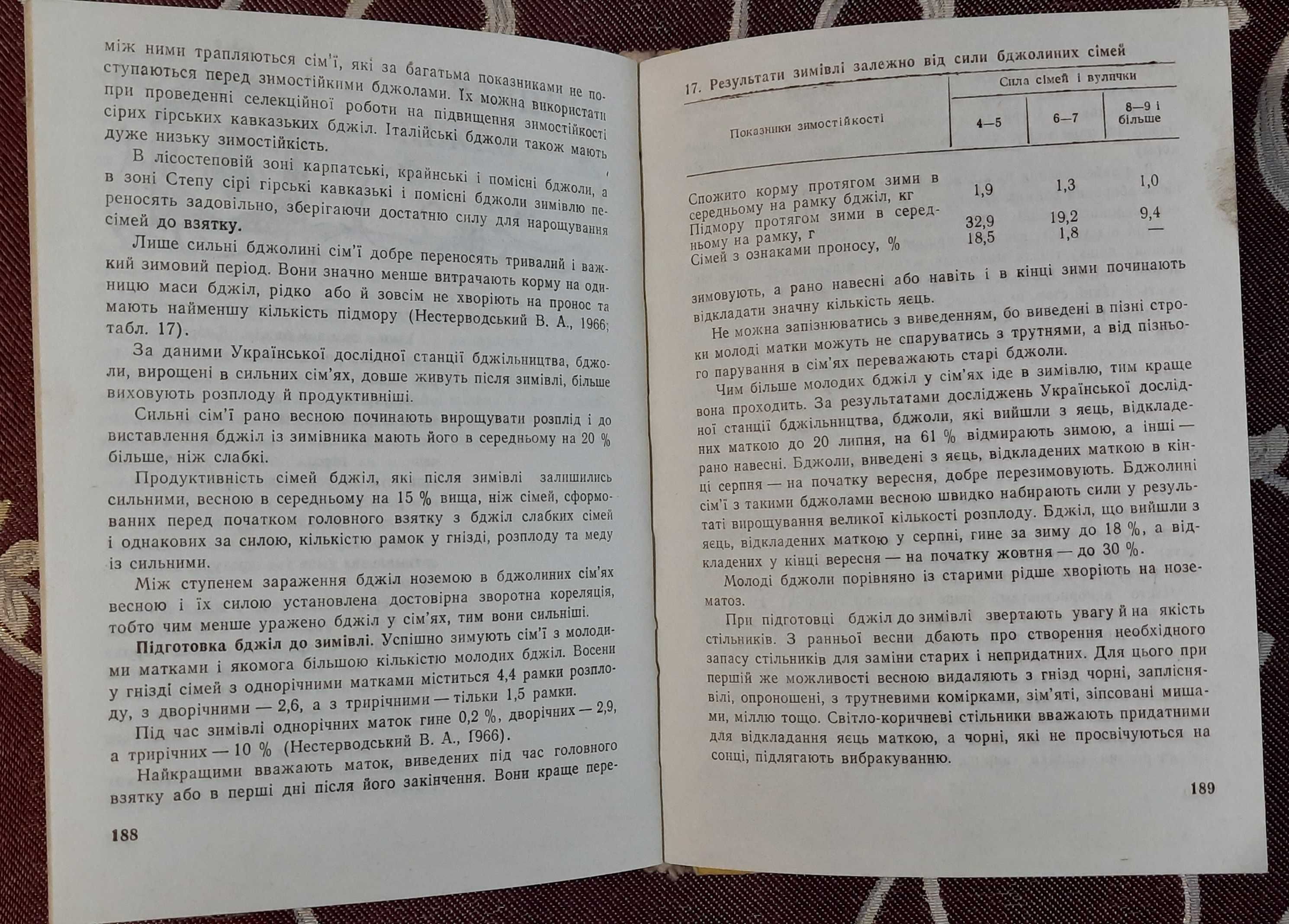 Поліщук, В.П.; Гайдар, В.А.; Чергик, М.І. та ін. Довідник пасічника