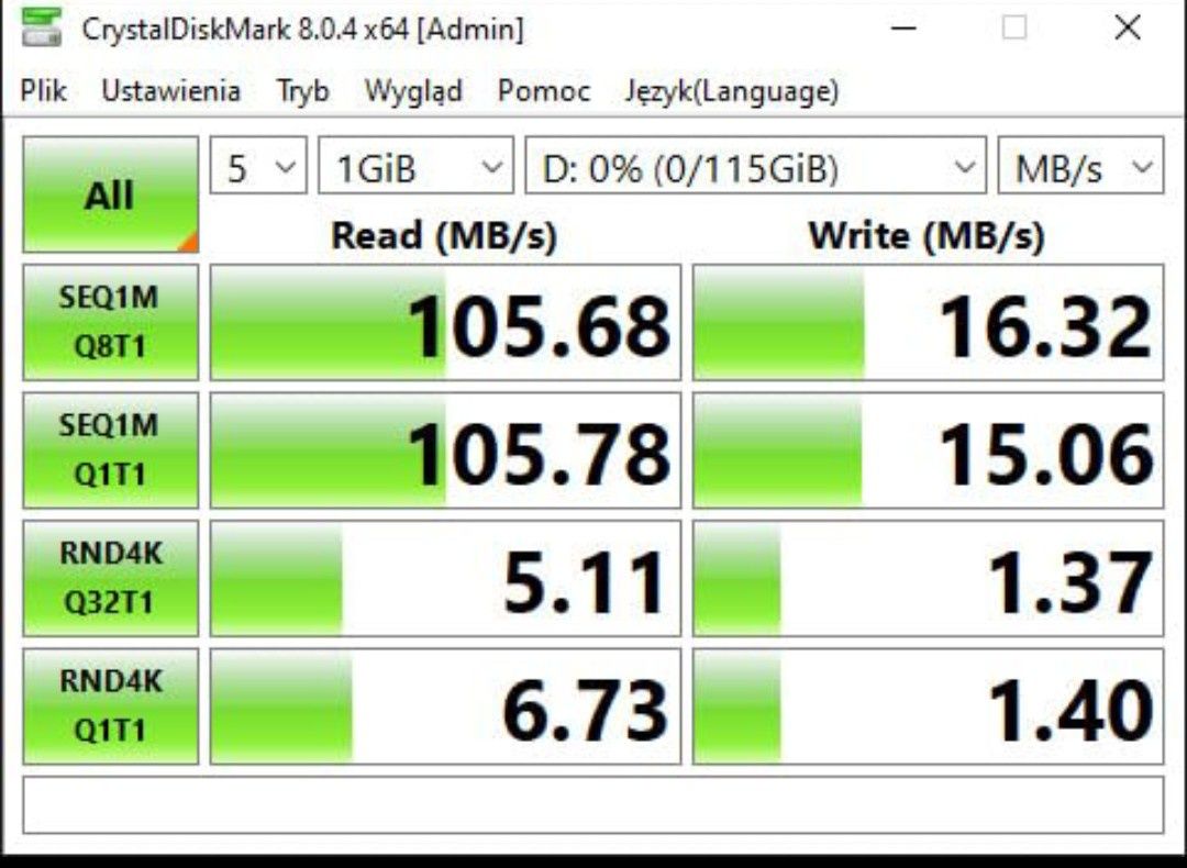 Pamięć flash pendrive nowy USB 3,2 szybki