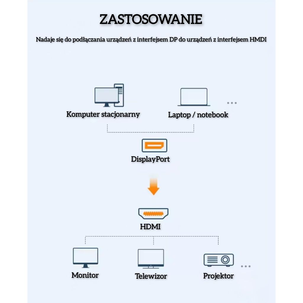 Adapter konwerter DP DisplayPort na złącze HDMI