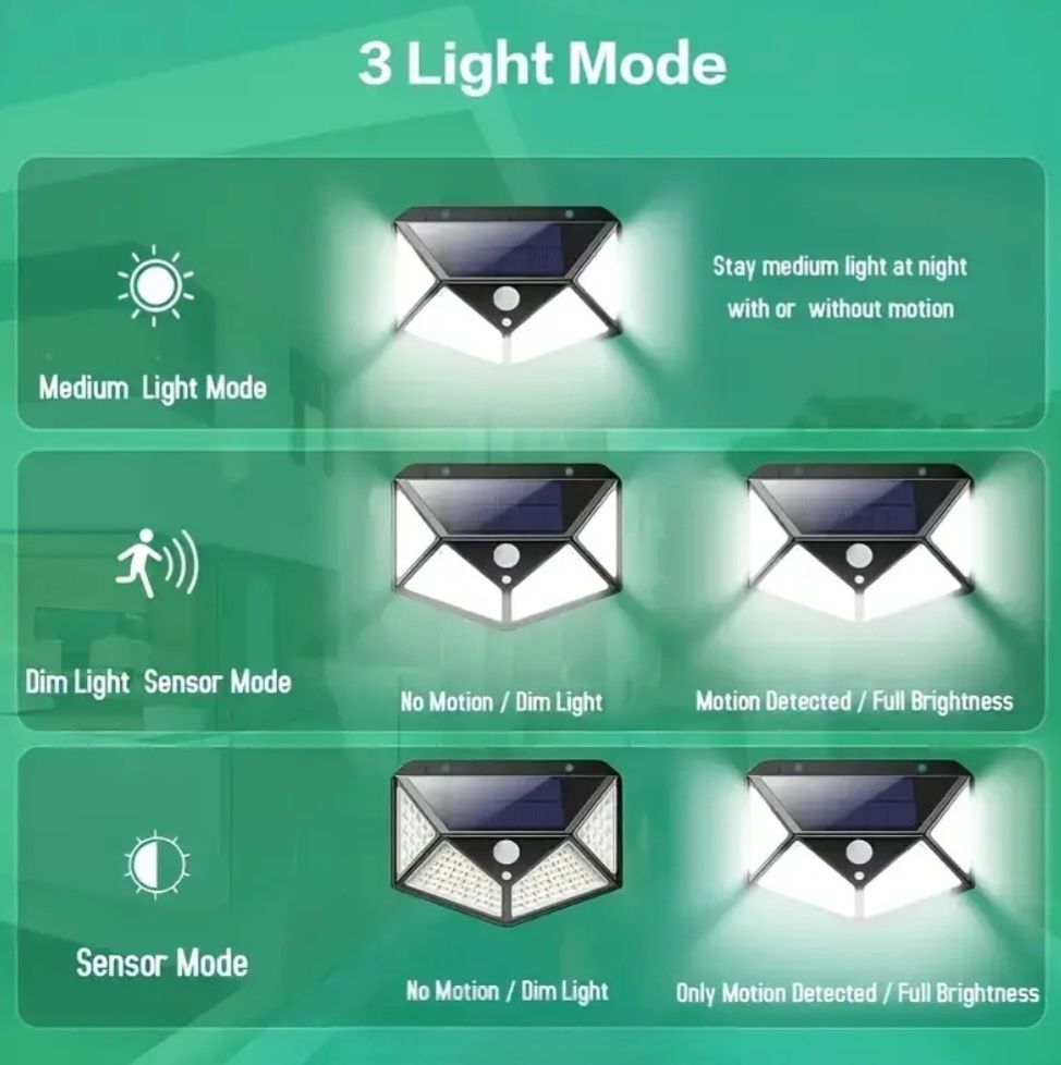 Foco / Luz de exterior com Painel Sonar e Sensor de Movimento