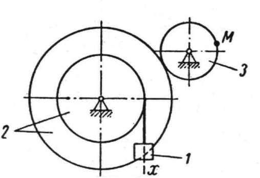 Korepetycje Mechanika | Wytrzymałość Materiałów | ONLINE