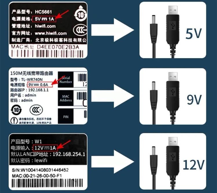 Кабель живлення роутера хорошої якості 5v 9V 12v USB DC 5.5x2.1