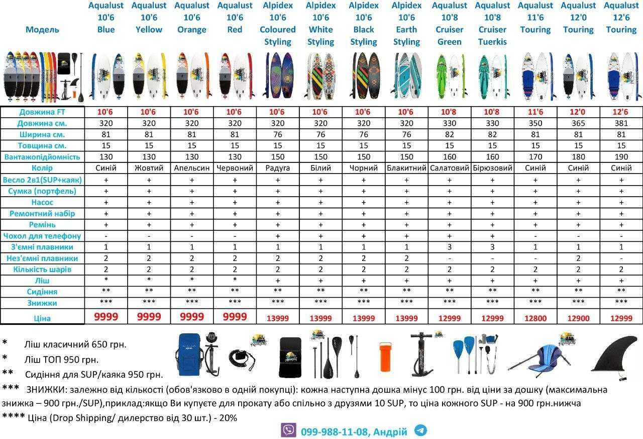 Сап доска  борд Sup board 11,5 10,5 дошка каяк байдарка F2