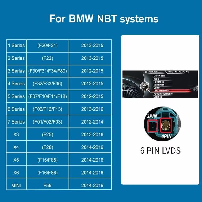 Módulo Wireless CarPlay & Android Auto para BMW NBT