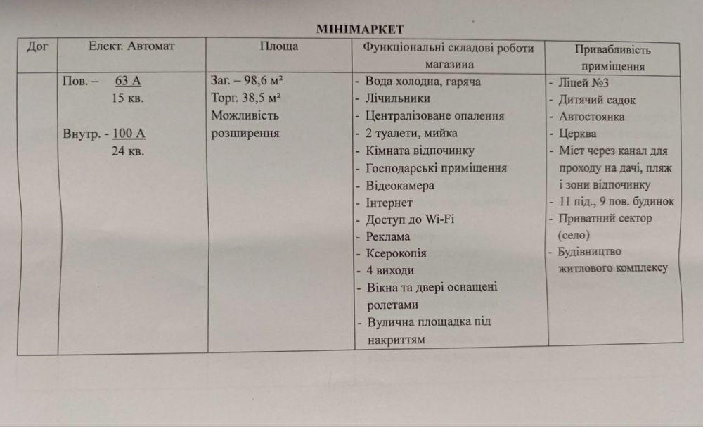 Здам довгостроково торгівельні приміщення в м. Нетішин