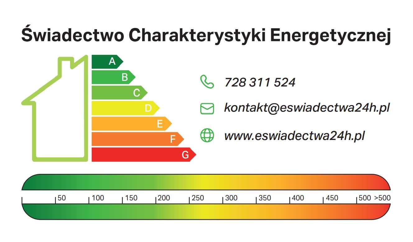 Świadectwo charakterystyki energetycznej Certyfikaty 170 zł