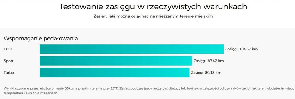 Rower Elektryczny Fiido C11 PRO 48V - BLACK WEEK tylko do 30.11