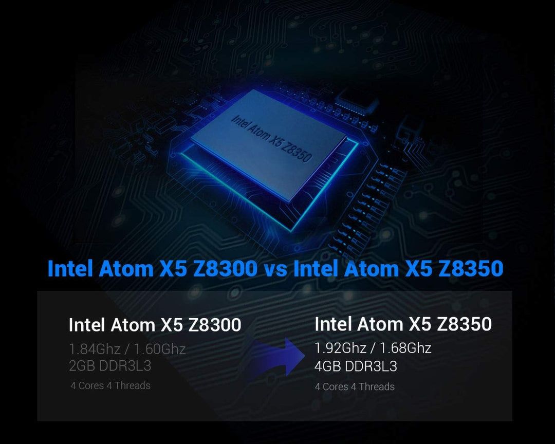 Mini PC Windows 10 Linux, Intel Atom X5