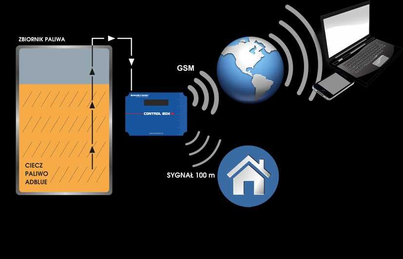 System zarządzania paliwem do zbiornika CONTROL BOX - Gdańsk i okolice