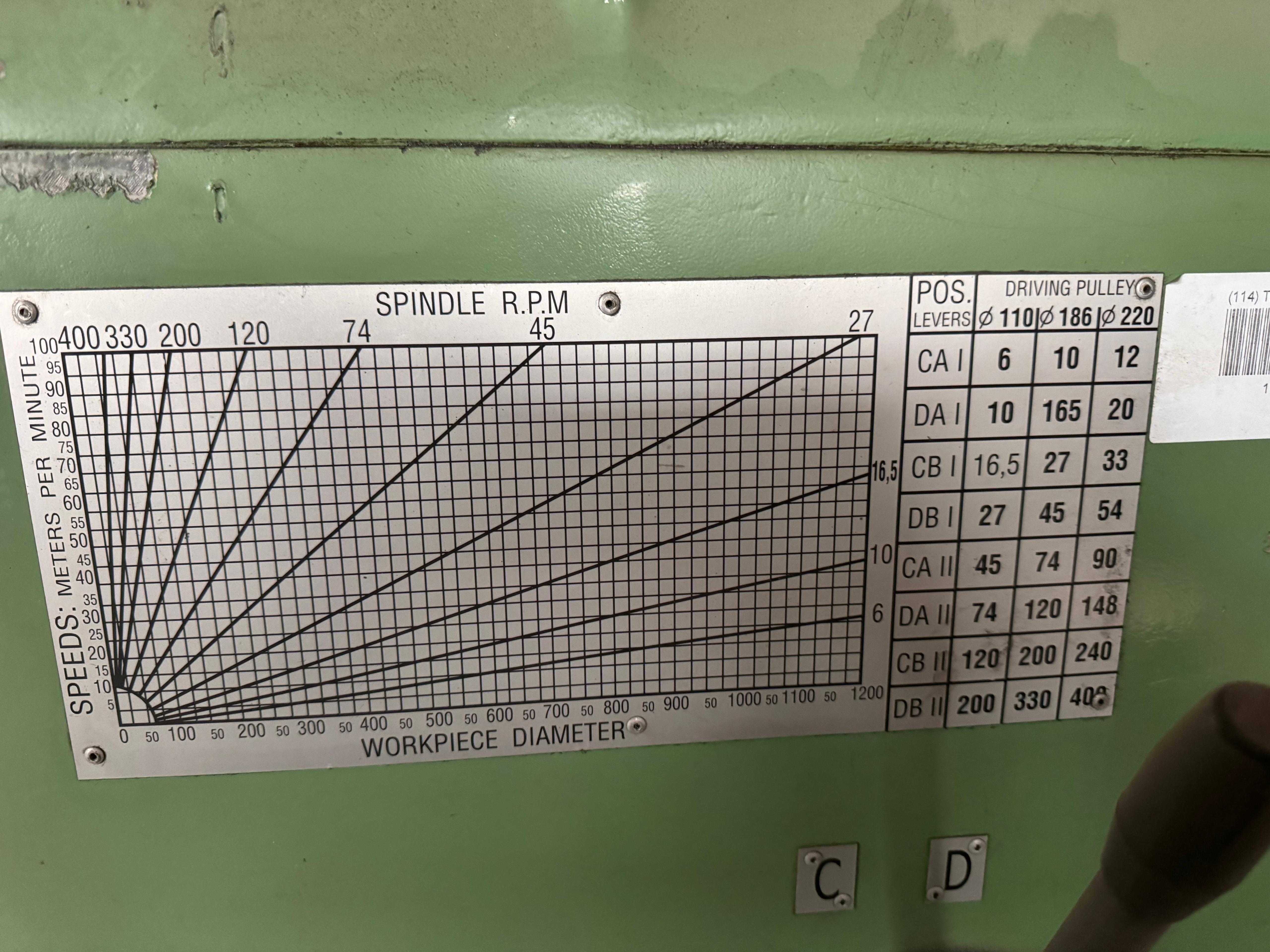 Tokarka Lombardo fi 1200 l1500