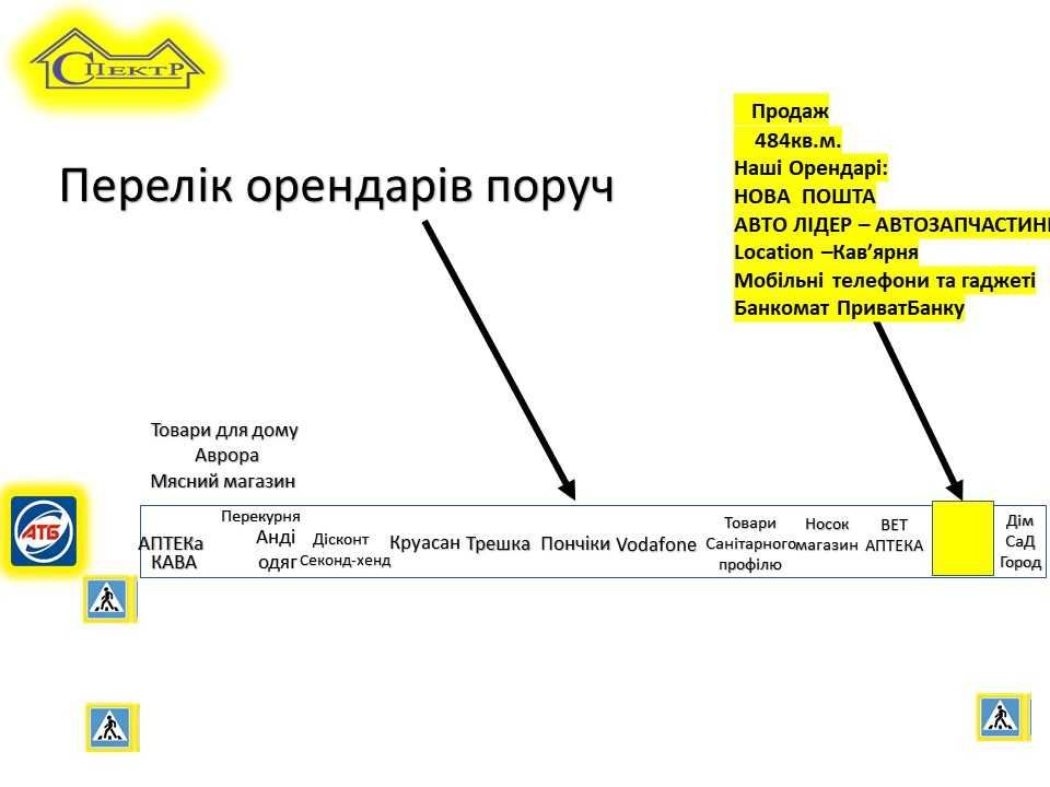 484кв.м. Червона лінія авт. опалення з орендарем приватизована ділянка