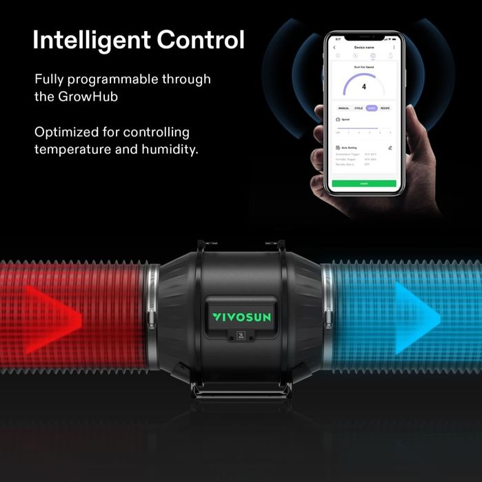 System do uprawy roślin VIVOSUN z lampą LED AeroLight A200SE 200 W