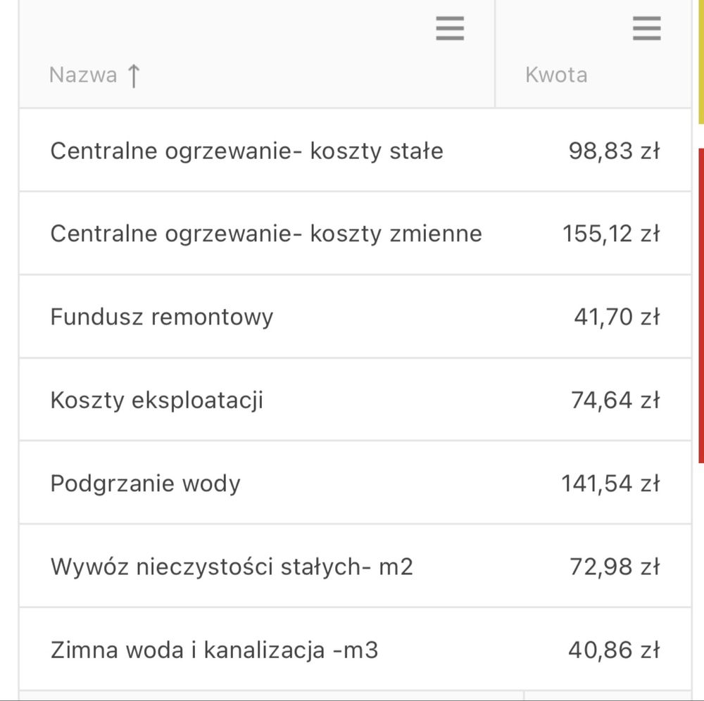 Do wynajęcia Wejherowo 42 m kolo lidla i dworca pkp