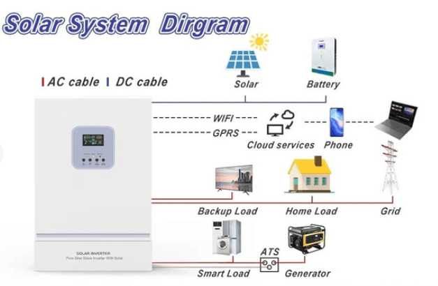 Інвертор гібридний 3 кВт 3000w 24v 230в GA3024CEMH