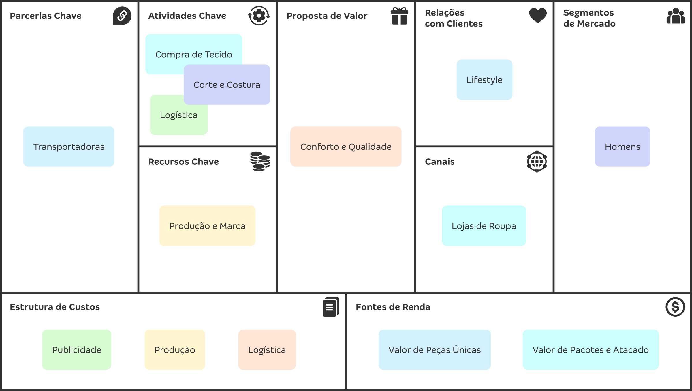 Administração de empresas