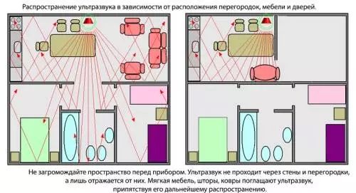 УЗ відлякувач крис мишей щурів пацюків ультразвуковой отпугиватель УЗ