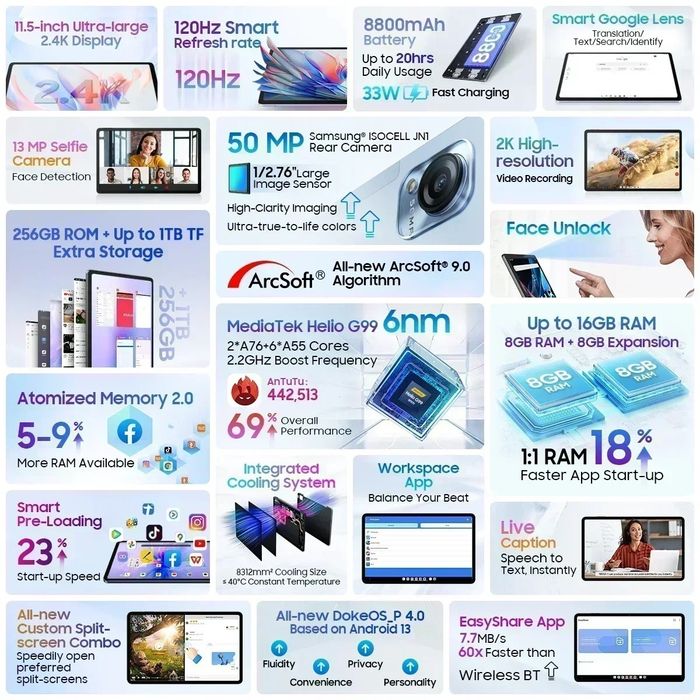 Планшет Blackview Mega 1 8/256GB LTE 11" +Чехол Защитное Стекло Стилус