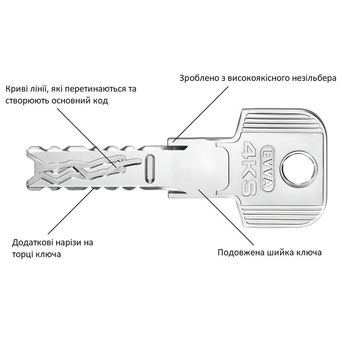Циліндри EVVA 4KS