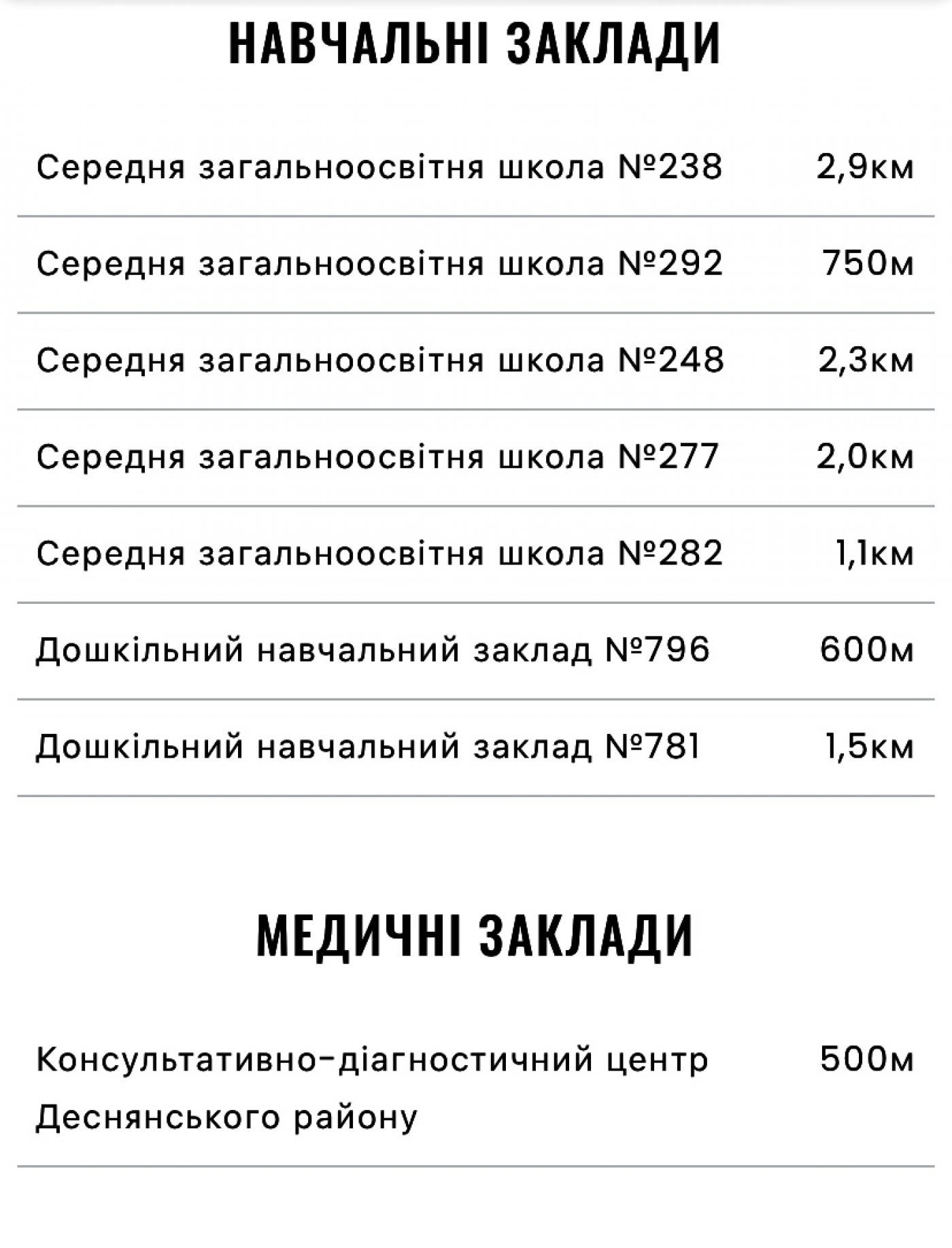 Ремонт! єОселя 2к-77м2 ЖК Деснянський вул.Закревського